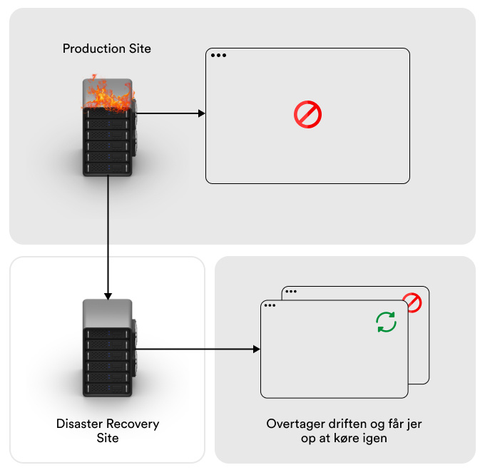 Disaster Recovery Plan