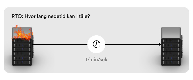 Hvor lang nedetid kan I tåle?