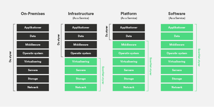 Leveranceformer ScanNet